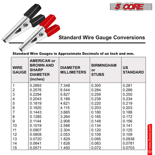 Detailed view of 5Core alligator clips showing metal finish