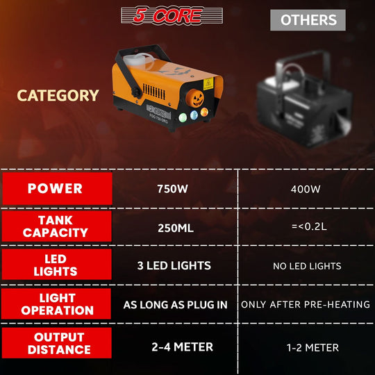 5Core Fog Smoke Machine 750W Low Lying Indoor Outdoor 250ml Fog Maker with LED Lights