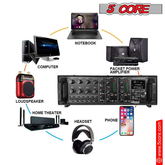 5 Core Power Amplifier 500W PA DJ Stereo Receiver 6 Mic Inputs USB FM Radio Rack Mount  Amplificador