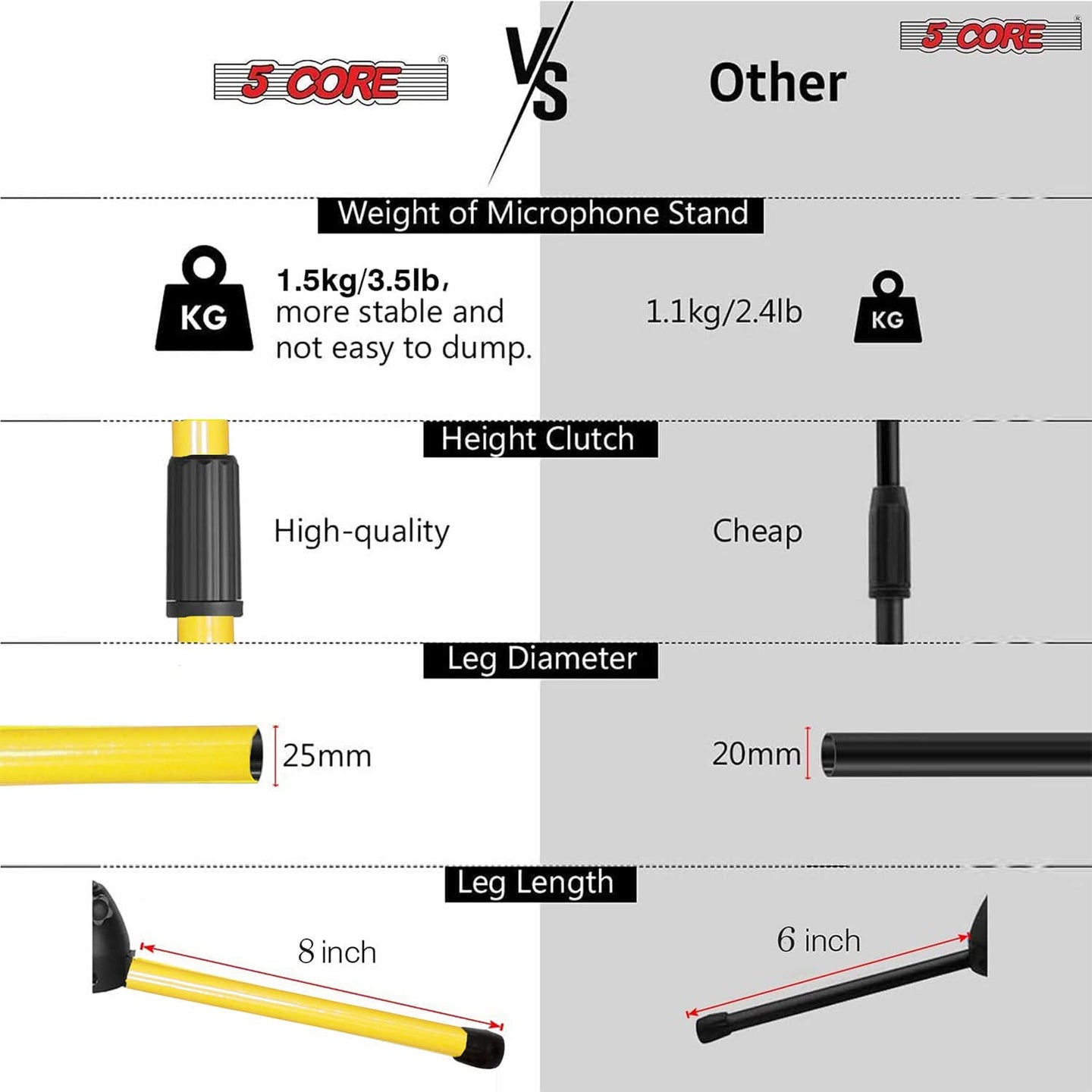 The best microphone stand floor with upgraded features for better stability, compatibility and reliability