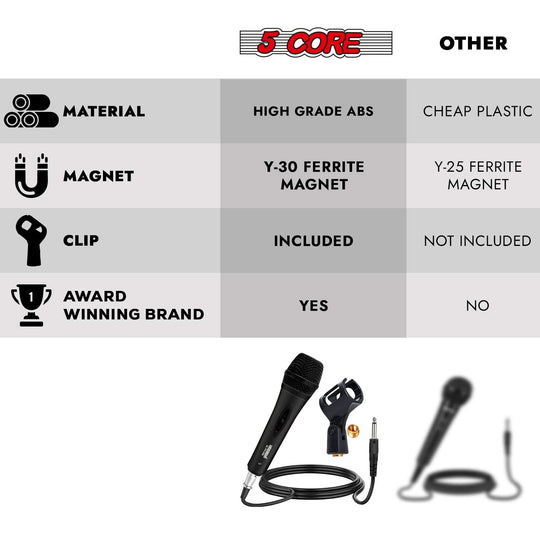 Best handheld mic offering excellent clarity and reliability