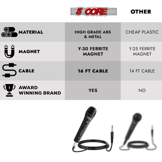 High-performance best mic for karaoke, studio, and events