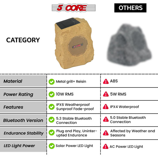 5 Core Rock Speaker 2Pcs Outdoor Garden Speakers Solar & USB Charging RGB Colors for Patio Pool & Home