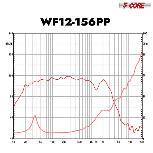 5 Core 15 Inch Car Woofer Audio Pair 1000W Combined 4Ohm Deep Bass Replacement Subwoofer Speaker