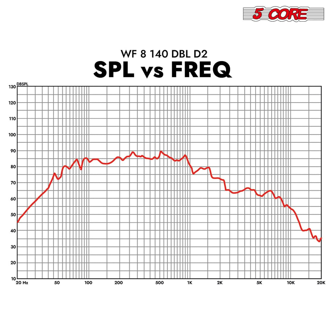 5 Core 8 Inch Subwoofer Dual 2 Ohm 1000W Car Replacement Loud Audio Speaker Component Sub Woofer