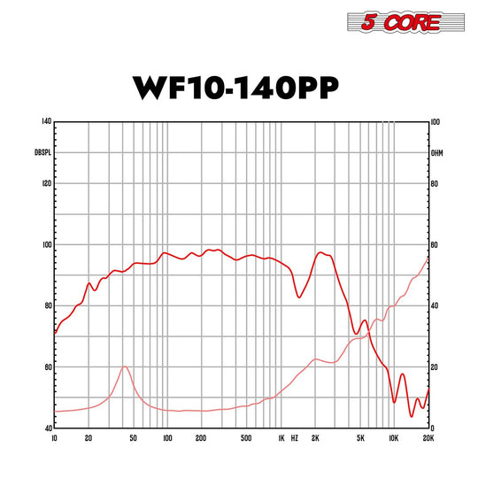 5 Core 10" Subwoofer 300W Car Audio Woofer 4 Ohm Replacement Deep Bass Sub Loud Speaker for Vehicle