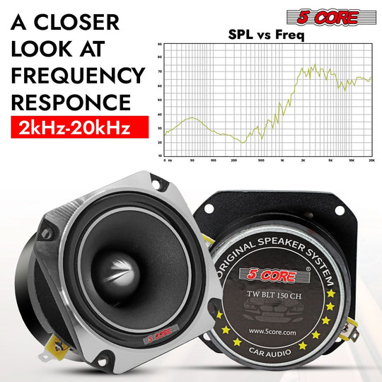 5Core super tweeters delivering crisp highs and strong sound projection