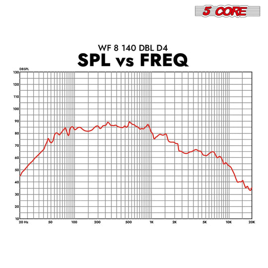 5 Core 8 Inch Subwoofer Dual 4 Ohm 1000W Car Replacement Loud Audio Speaker Sub Woofer for Deep Bass