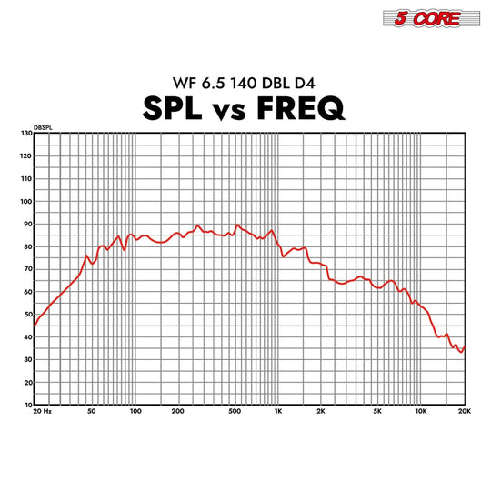 Dual coil 5Core car subwoofer offering powerful low-frequency output