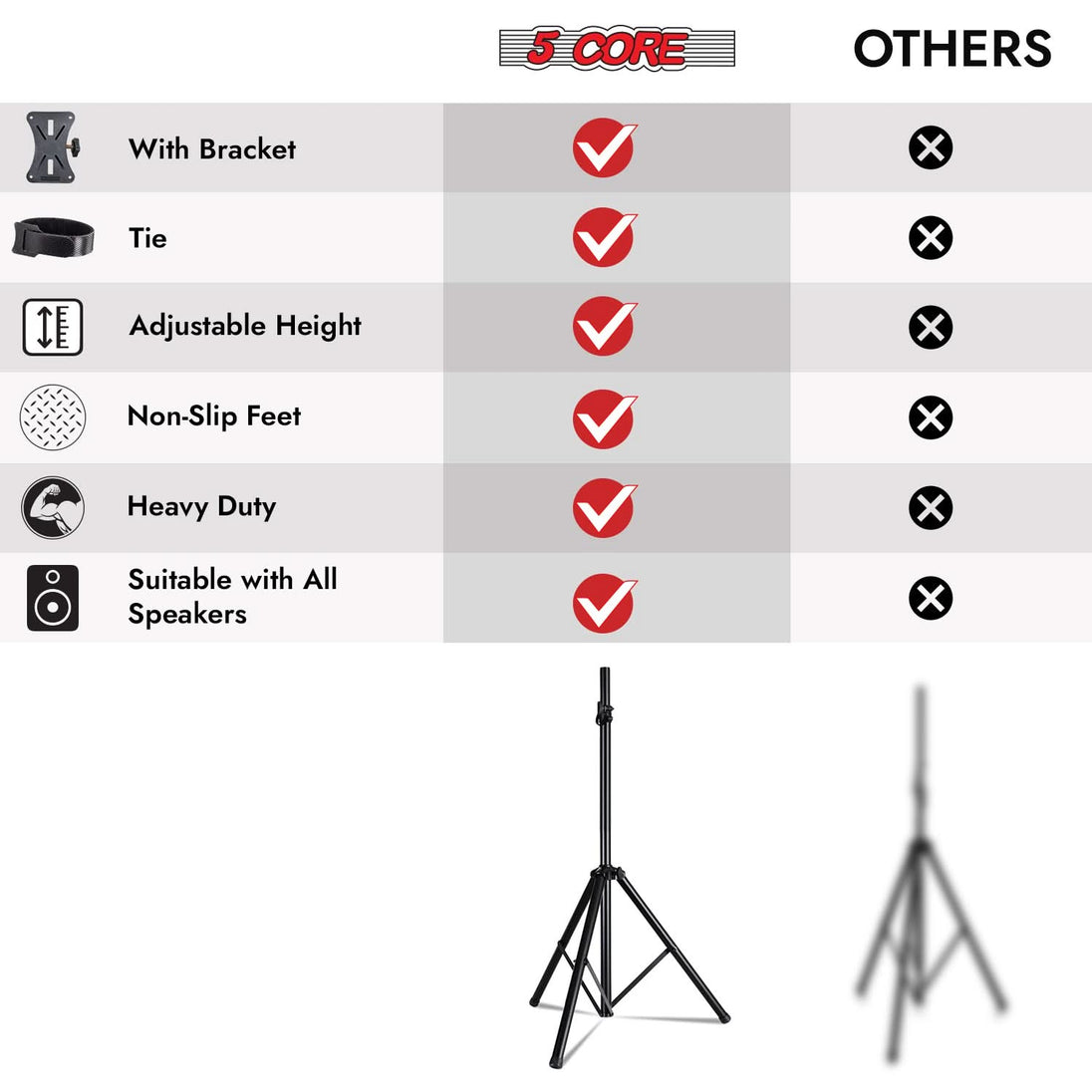 5 Core Speaker Stand Pair Adjustable Heavy Duty PA DJ Tripod Studio Monitor Stands w 35mm Insert