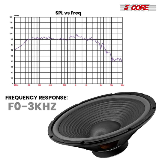 Full-range speaker designed for wide frequency and distortion-free output