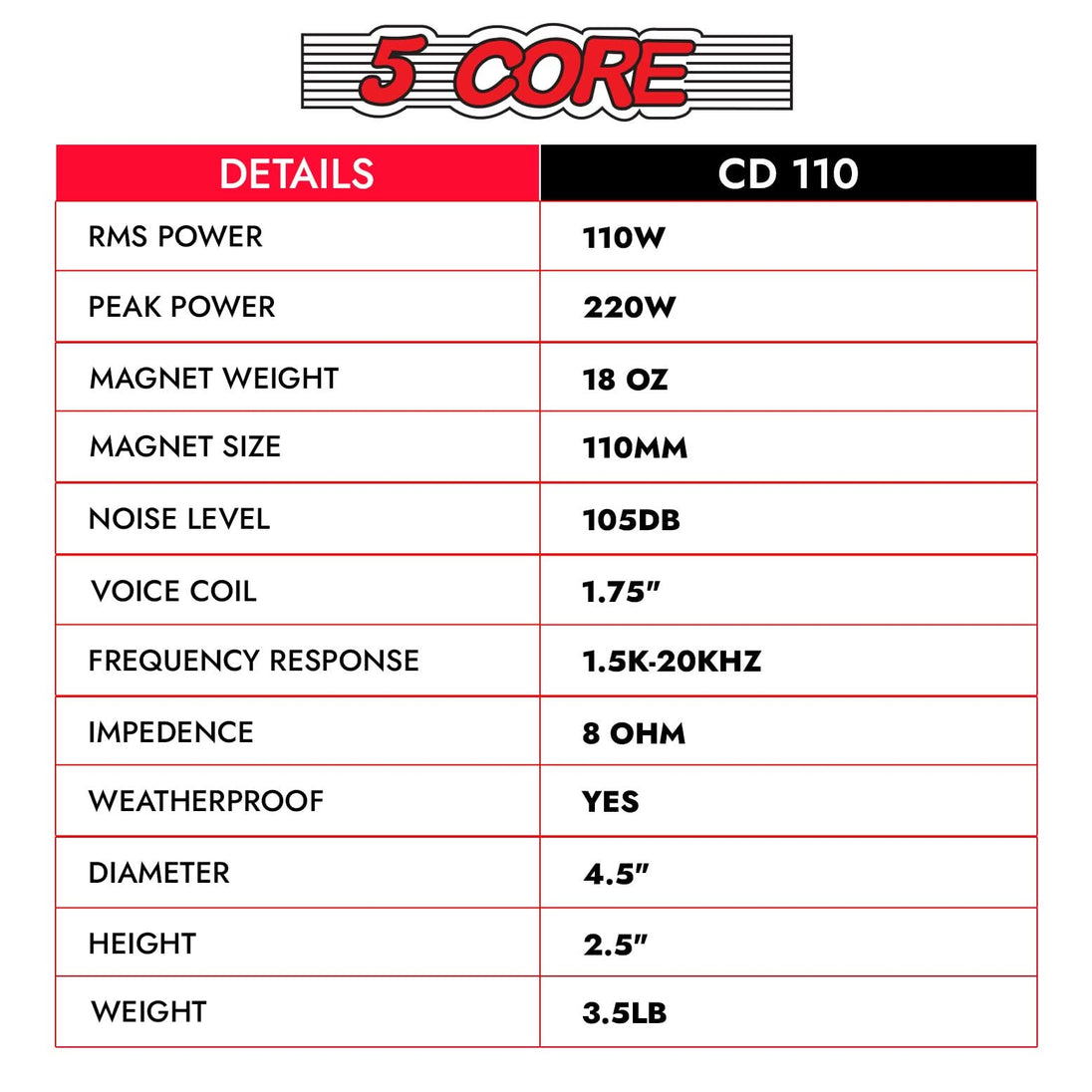 5 Core Compression 2Pcs Driver 3.5 Inch Tweeter Horn Audio Throat 220W Peak Loud 8 Ohm Titanium Diaphragm