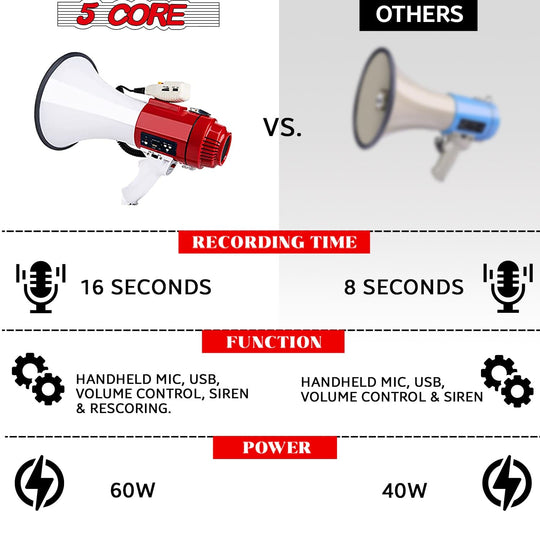  portable PA system with mic, USB, SD, AUX inputs, siren, recording, volume control, and power indicators.