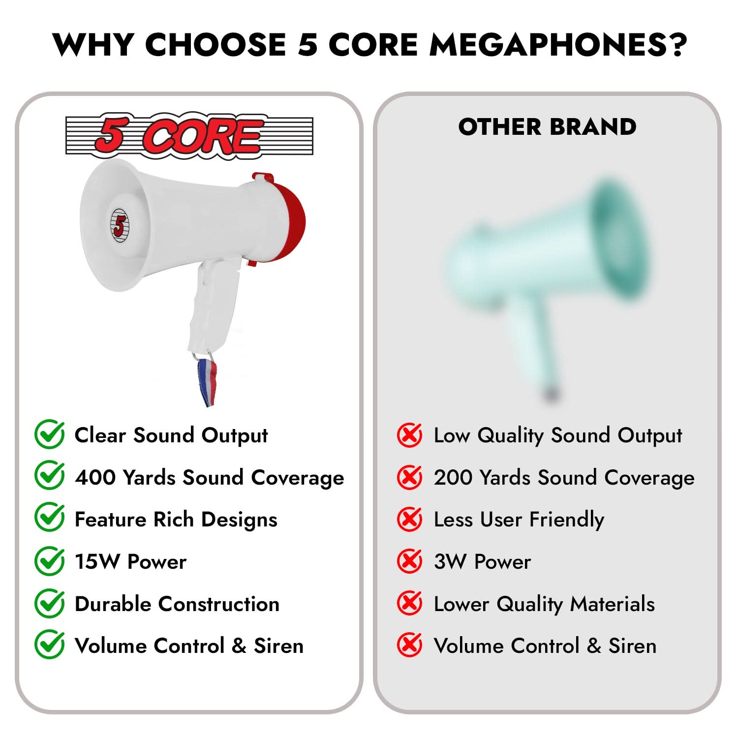 Mini Megaphone Loud Bullhorn Speaker 15W Loudspeaker
